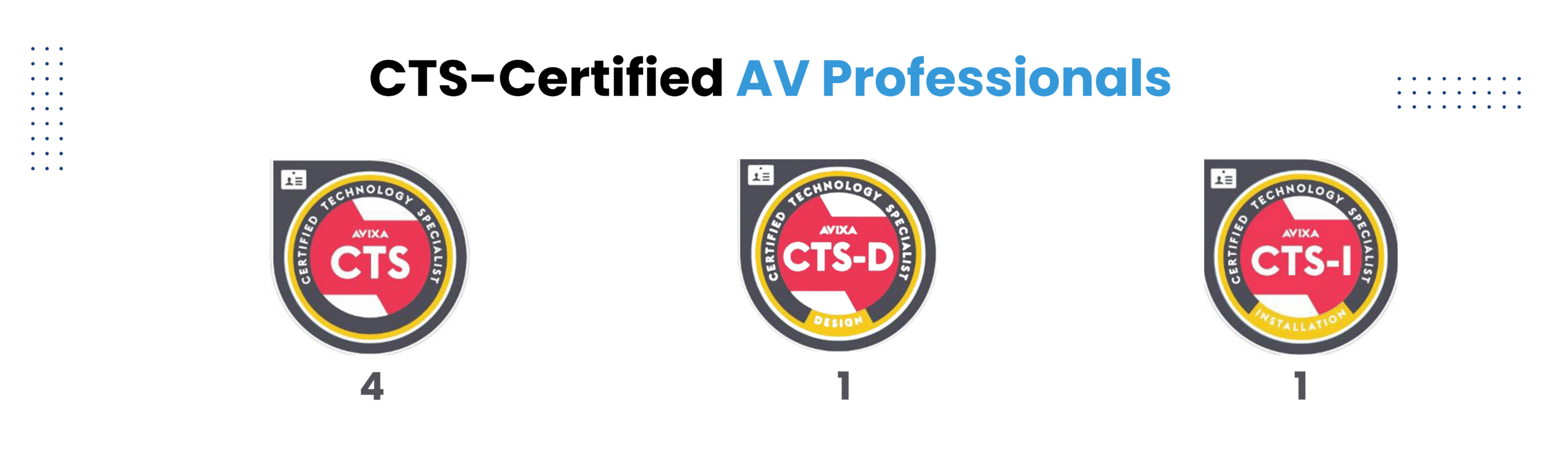 cts